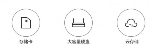 Vimtag云存储:偷不走的智能监控录像!-奇享网