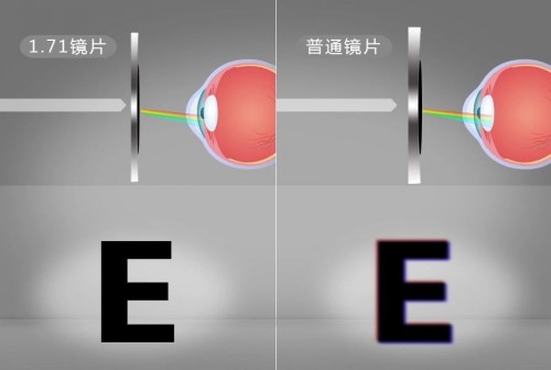 镜片透光率一般都是多少,镜片透光率等级标准