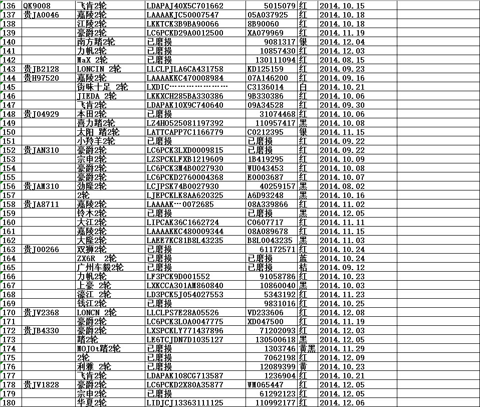 都匀交警暂扣违章车辆公告