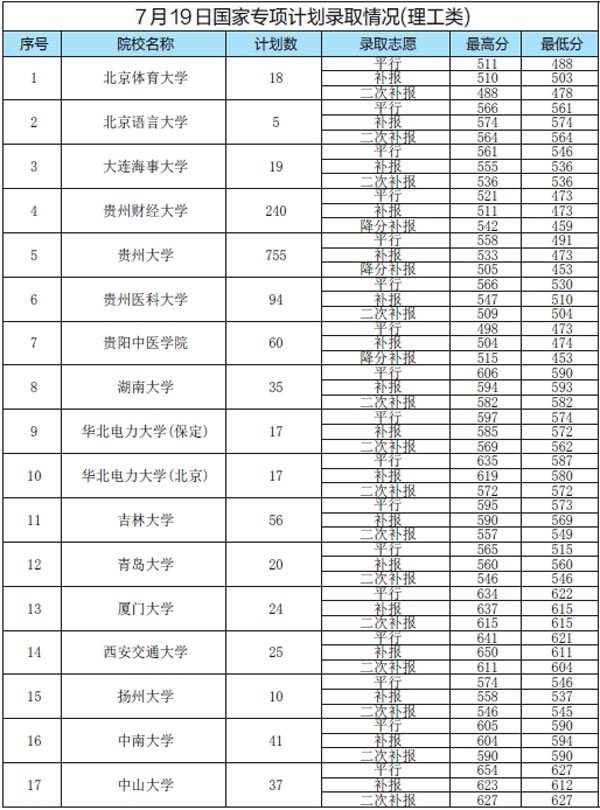 贵州省人口数_近年来贵州各民族人口数量变化原因及思考
