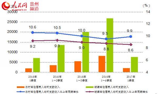 黔南和贵州gdp_贵州黔南的2019年上半年GDP出炉,省内可排名第几(2)