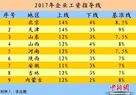 财政收入_2017年黔南州财政收入(2)