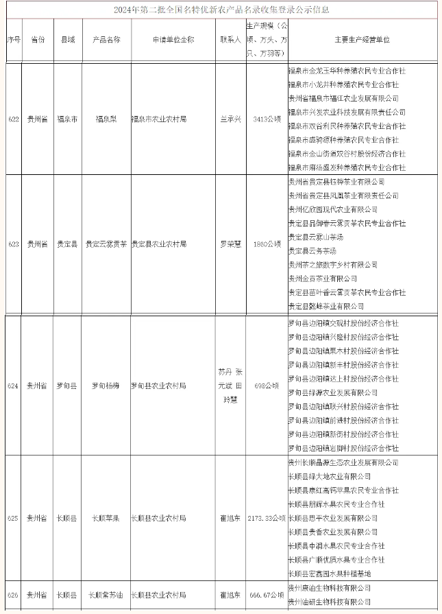 黔南5个入选！ - 黔南热线
